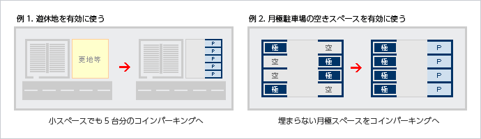 コインパーキング実地例